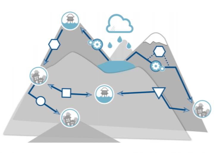 Diagram of potential energy recovery cycle for water