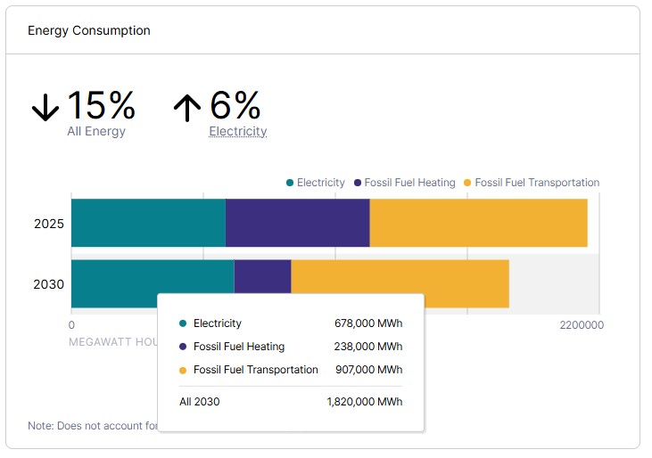 A screenshot from the CEERUM software, courtesy Taunton Municipal Light Plant