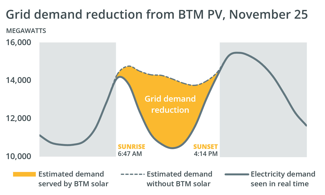 New England Grid Records 100th “Duck Curve” Day | American Public Power ...