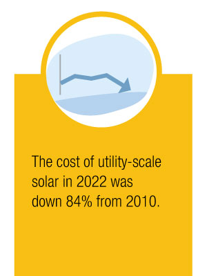 The cost of utility-scale solar systems dropped 84% from 2010 to 2020