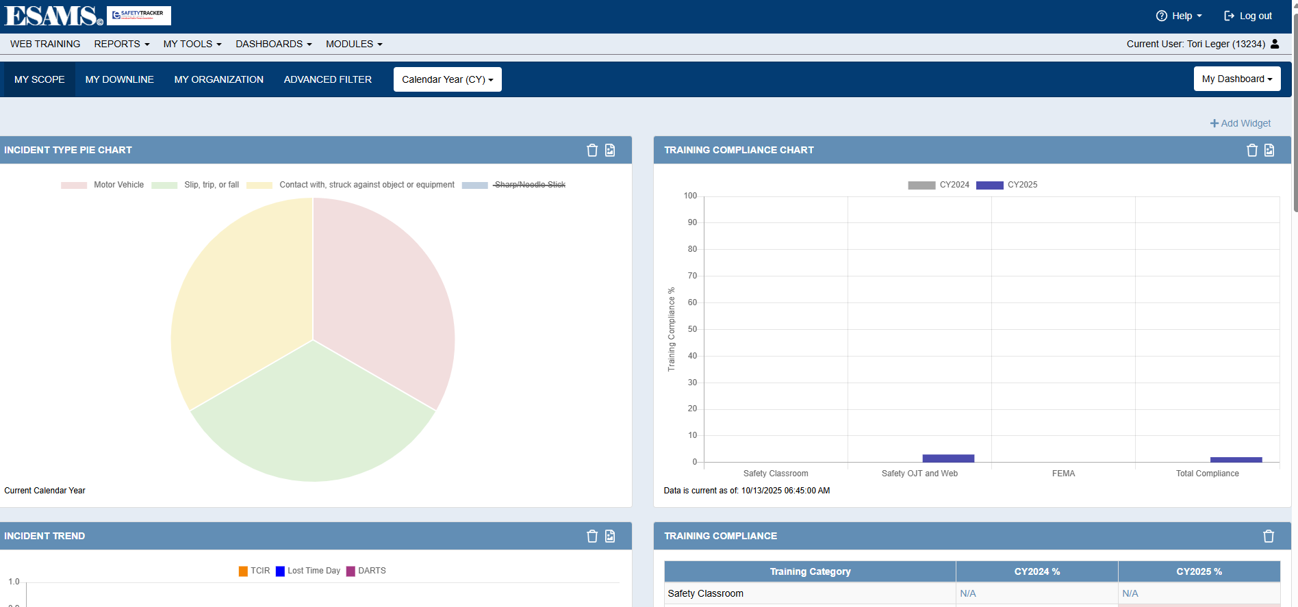 a sample user dashboard in PowerTRX Safety