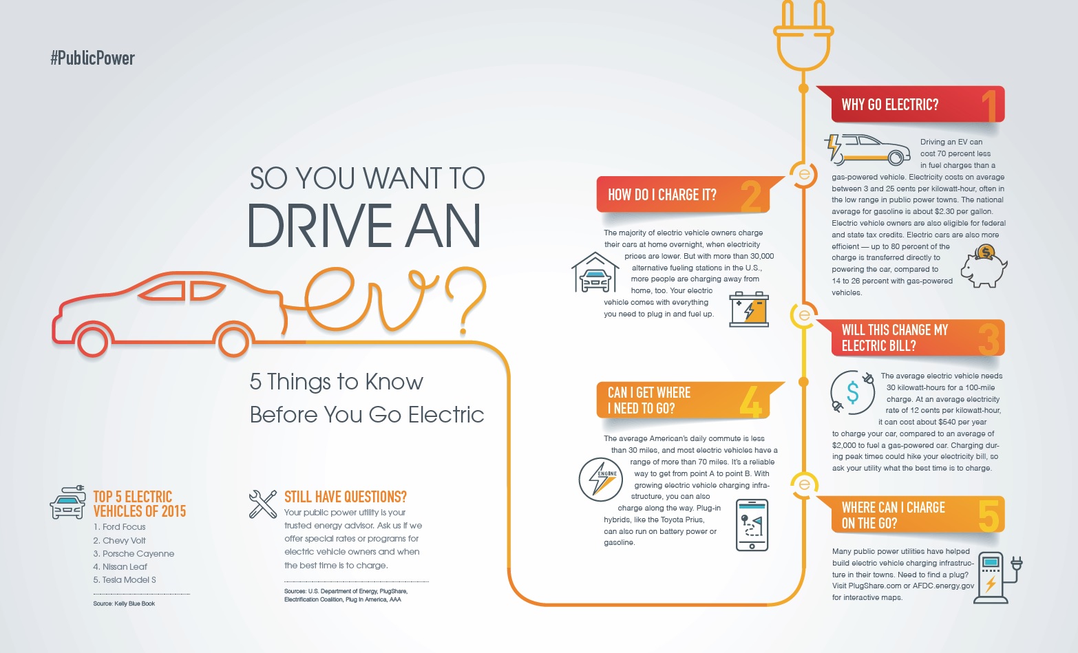 Infographic of 5 considerations before going electric