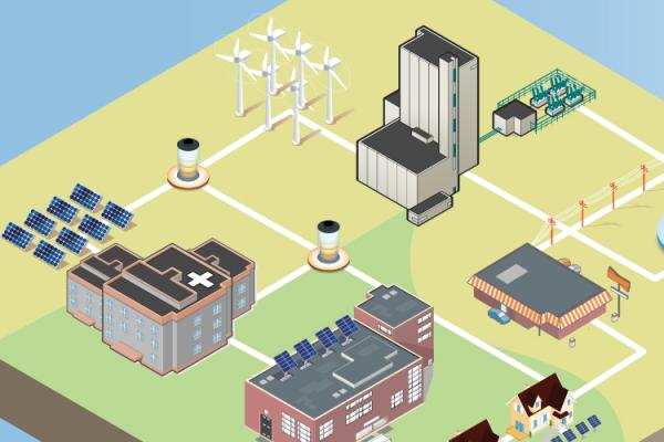 microgrid