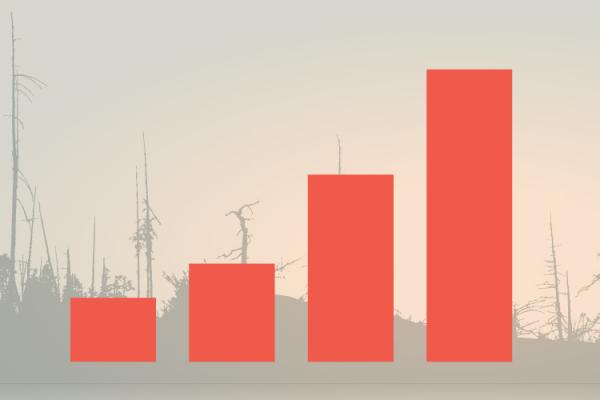 bar chart over background of burned trees