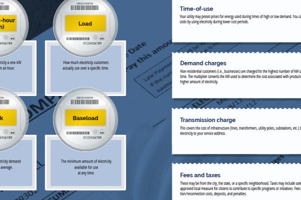 Detail of infographic defining electric billing terms