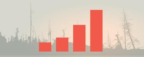 bar chart over background of burned trees